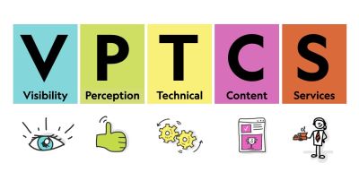 VPTCS model