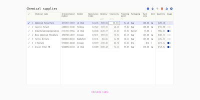 An example of an editable table with realistic data