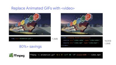 Replacing animated GIFs with the video element with 80%+ savings