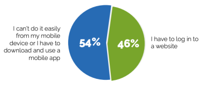 CodeBroker survey stat