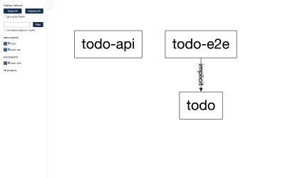 Dependency graph showing relationship between applications on the workspace