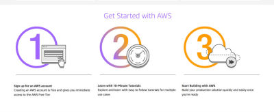 AWS touts how easy it is to get up and running.