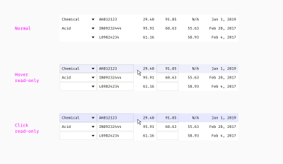 Normal, hover, and active states of a read-only table row