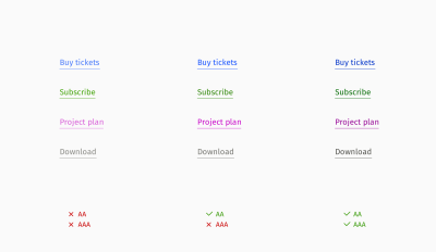 A comparion of links with different color contrast recommendations according to WCAG’s two levels of contrast compliance