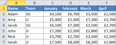 Tables in Microsoft Excel are an example of a grid system applied to content.