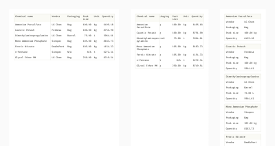 An example of the table transition into cards on mobile