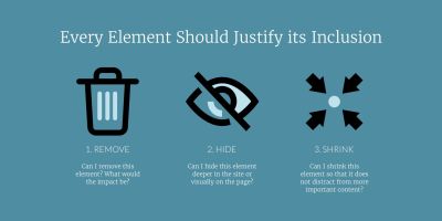 An illustration showing the three steps of simplification: 1. Remove; 2. Hide; 3. Shrink.