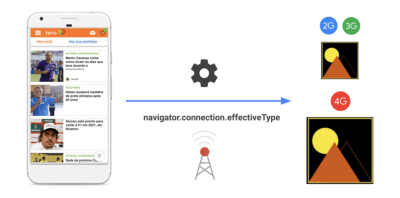 Adaptive loading illustration by Google.