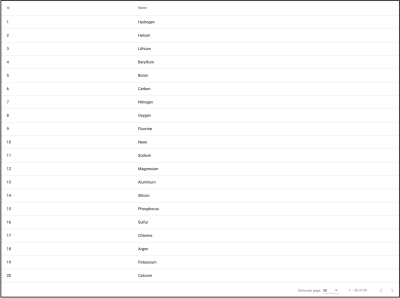 table generated by Angular Material schematic