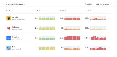 Treo Sites provides competitive analysis based on real-world data