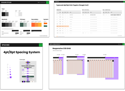 Documentation of styles