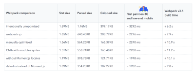 Webpack comparison table