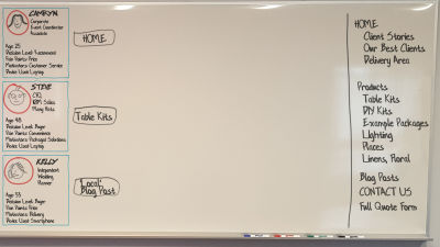 Whiteboard Format for Customer Journey