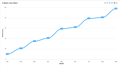 An example of a Line chart built with ApexCharts