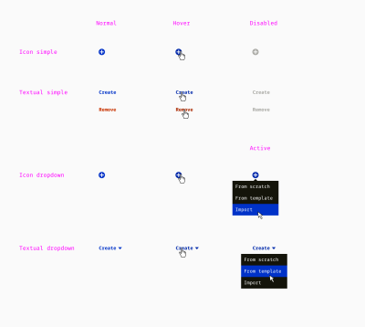 A sample set of table-related commands of different types: icon, text, and dropdown