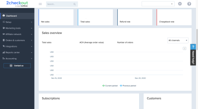 2Checkout payment gateway dashboard home