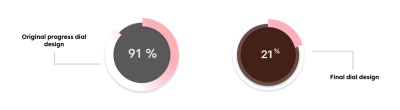 Image showing the original and final dial designs.