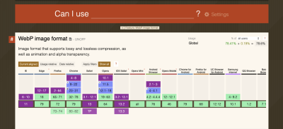 Can I use… - WebP image format browser compatibility