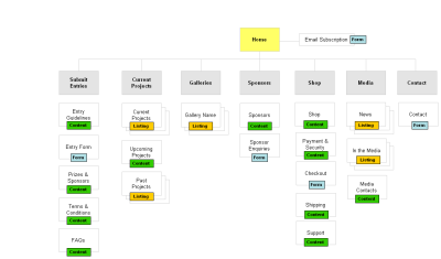 Sitemap example