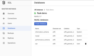 This image shows the creation of a new user on Cloud SQL