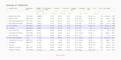 An example of a search table with realistic data