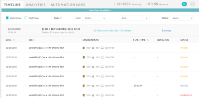 LambdaTest Automated Test (Build View)