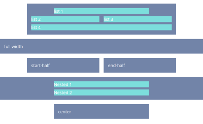 Screenshot of various boxes, which line up in columns