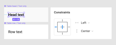 A screenshot of two components in Figma: a head cell, and a row cell