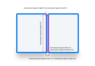 A foldable device in the horiztonal position