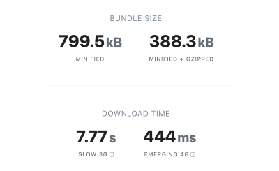 Bundle size and estimated download times for zxcvbn package.