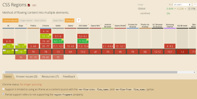 Chart showing that Regions was in several browsers but has now been removed