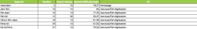 Example of a keyword research document