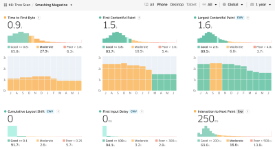 Treo Site Speed