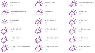 Weather Icons