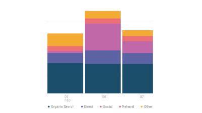 Color Scales For Data Visualizations