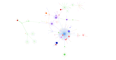 A picture of a graph of resource request chains on a typical news media website