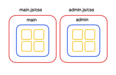 An illustration of the bundle's content with yellow, blue, and red squares