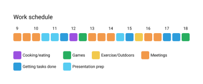 Work schedule divided into blocks portrayed in different colors for particular activities done throughout the day