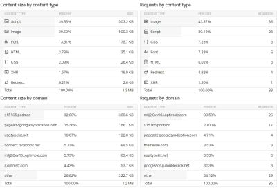 pingdom website speed test for image optimization
