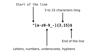 Learn Regex