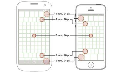 An illustration with different target sizes for designing interfaces shown on two phones