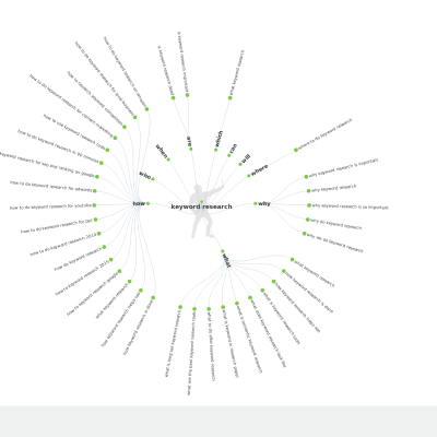 Example of a result from Answer The Public