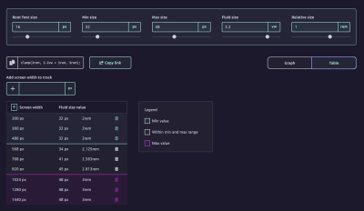 Table view allows developers to keep track of fluid sizes on a customizable list of breakpoints.