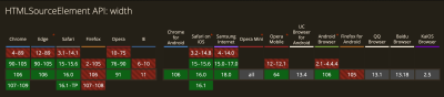 Source width attribute