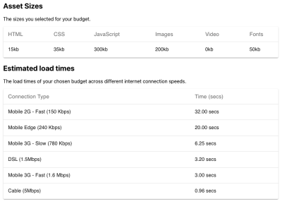 Estimated load times for a makeshift JavaScript application. The table shows the difference in loading times between mobile (up to 3 secs) and cable (0.96 secs) networks. Users are having different loading experience depending on the network type.