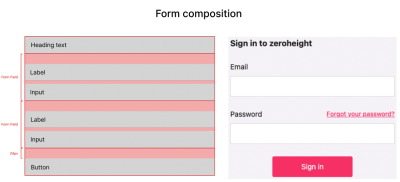 Form composition