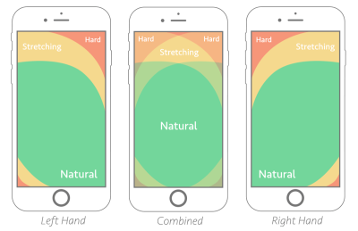 Thumb zones, according to research by Scott Hurff.