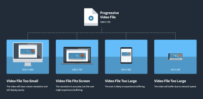 exigences du fichier vidéo imgix