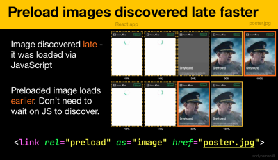 preload for optimizing LCP.