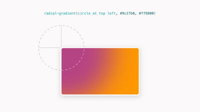 Radial-gradient with circle at top left